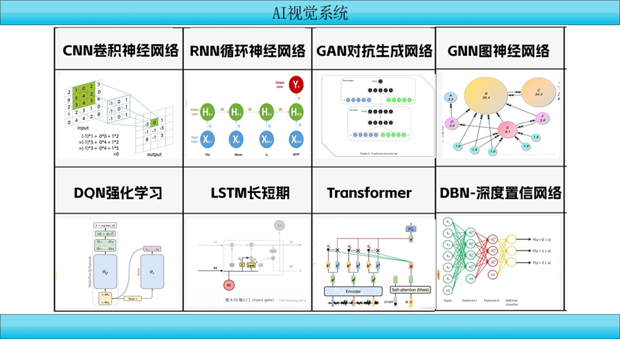 AI视觉检测系统